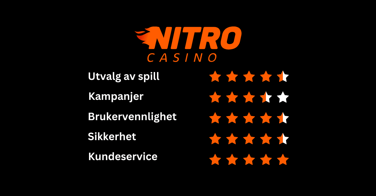 nitrocasino