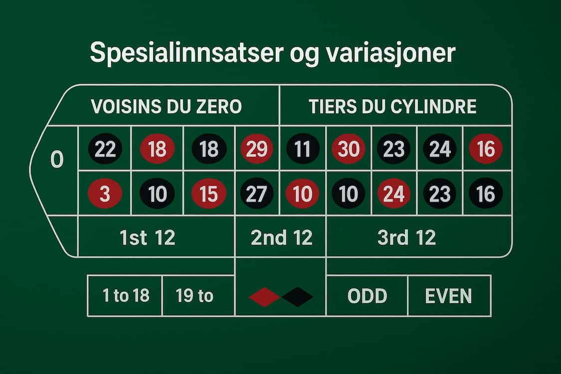 roulette spesialinnsatser som forklarer hvordan innsatsene skal legges